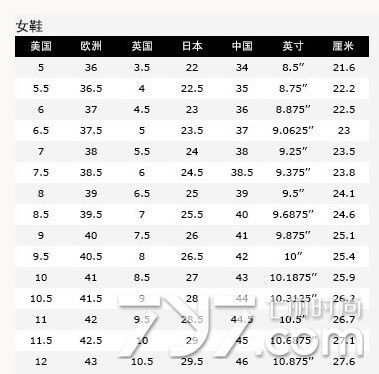 37码对应美国多少码(中国的37码是美国多少码)