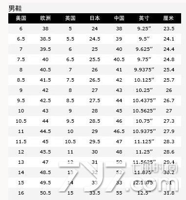 37码对应美国多少码(中国的37码是美国多少码)