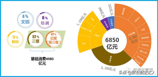 大学城里面做什么生意赚钱(大学城做生意)