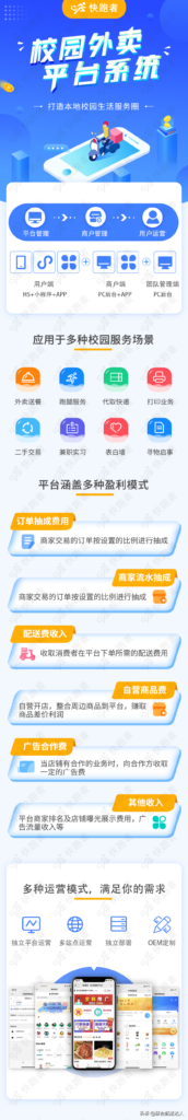 大学城里面做什么生意赚钱(大学城做生意)