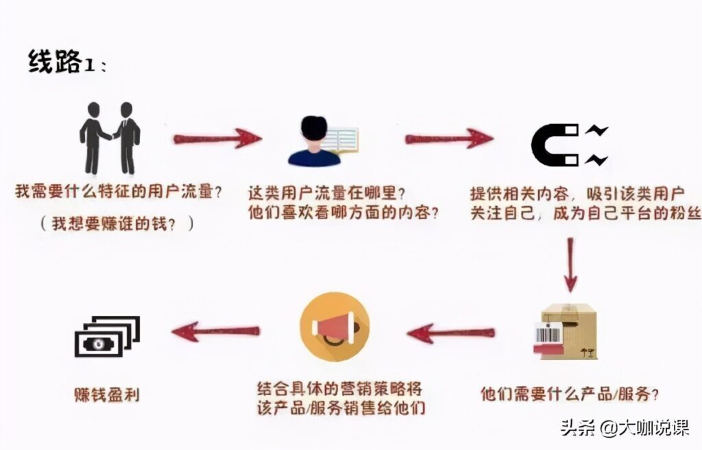 每天赚几百的零投资项目(零投资赚钱项目贴吧)
