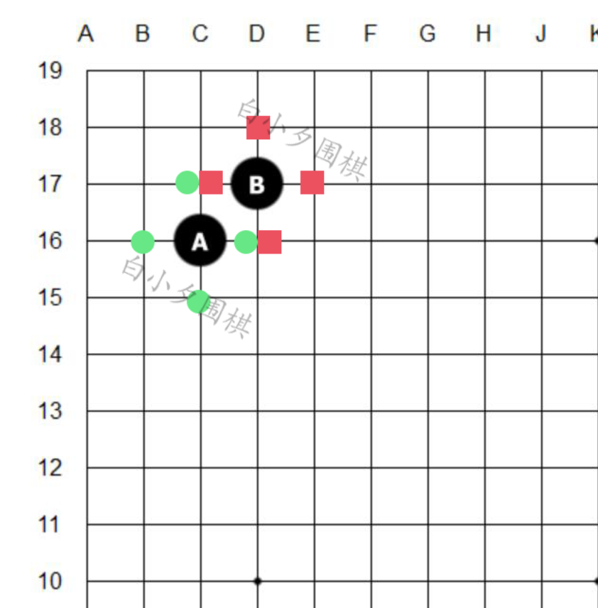 围棋入门基本知识有哪些_围棋入门基本规则