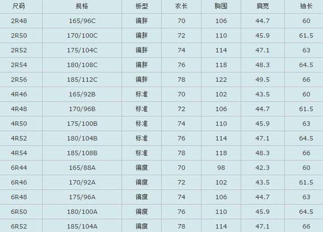 西装尺码跟平时休闲尺码差多少(男士西装尺码对照表中国)