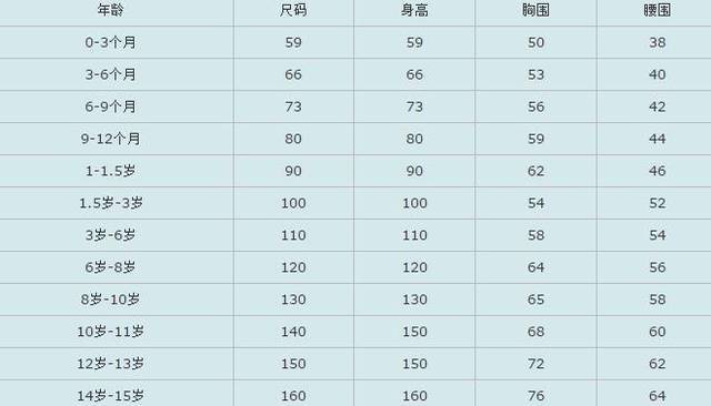 西装尺码跟平时休闲尺码差多少(男士西装尺码对照表中国)