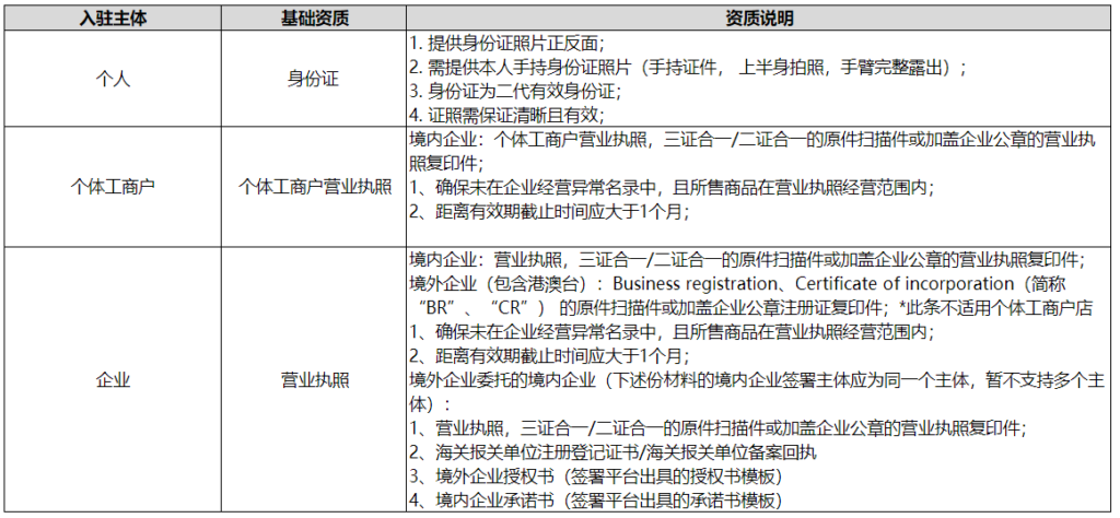 小红书入驻条件(小红书可以入驻个人店铺吗)