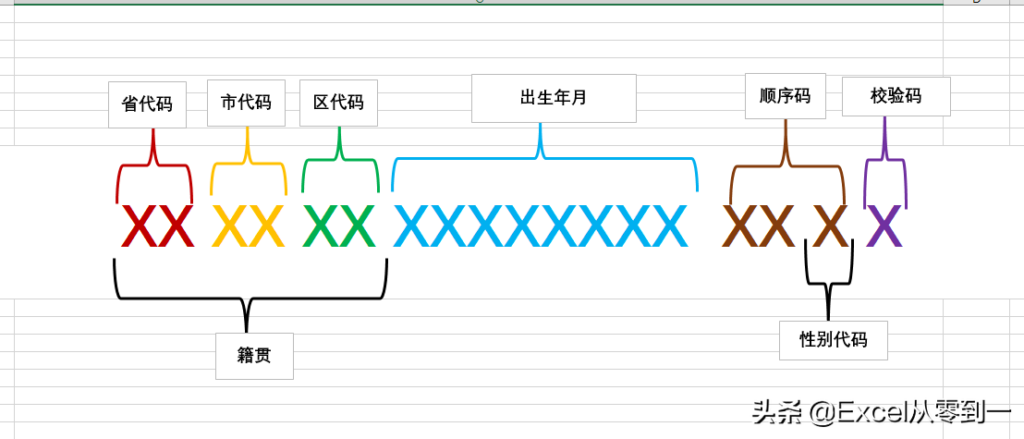 身份证号码怎么组成的 _身份证号码的组成