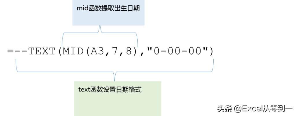 身份证号码怎么组成的 _身份证号码的组成