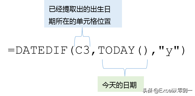 身份证号码怎么组成的 _身份证号码的组成