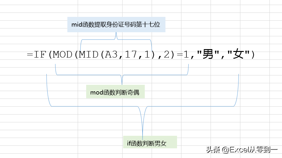 身份证号码怎么组成的 _身份证号码的组成