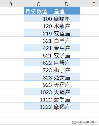 身份证号码怎么组成的 _身份证号码的组成