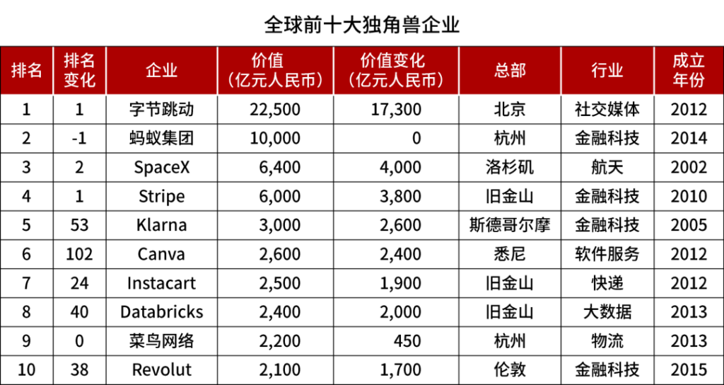 字节跳动市值(为什么字节跳动没有上市)