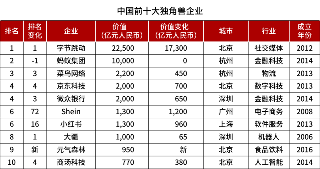 字节跳动市值(为什么字节跳动没有上市)