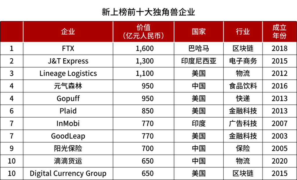 字节跳动市值(为什么字节跳动没有上市)