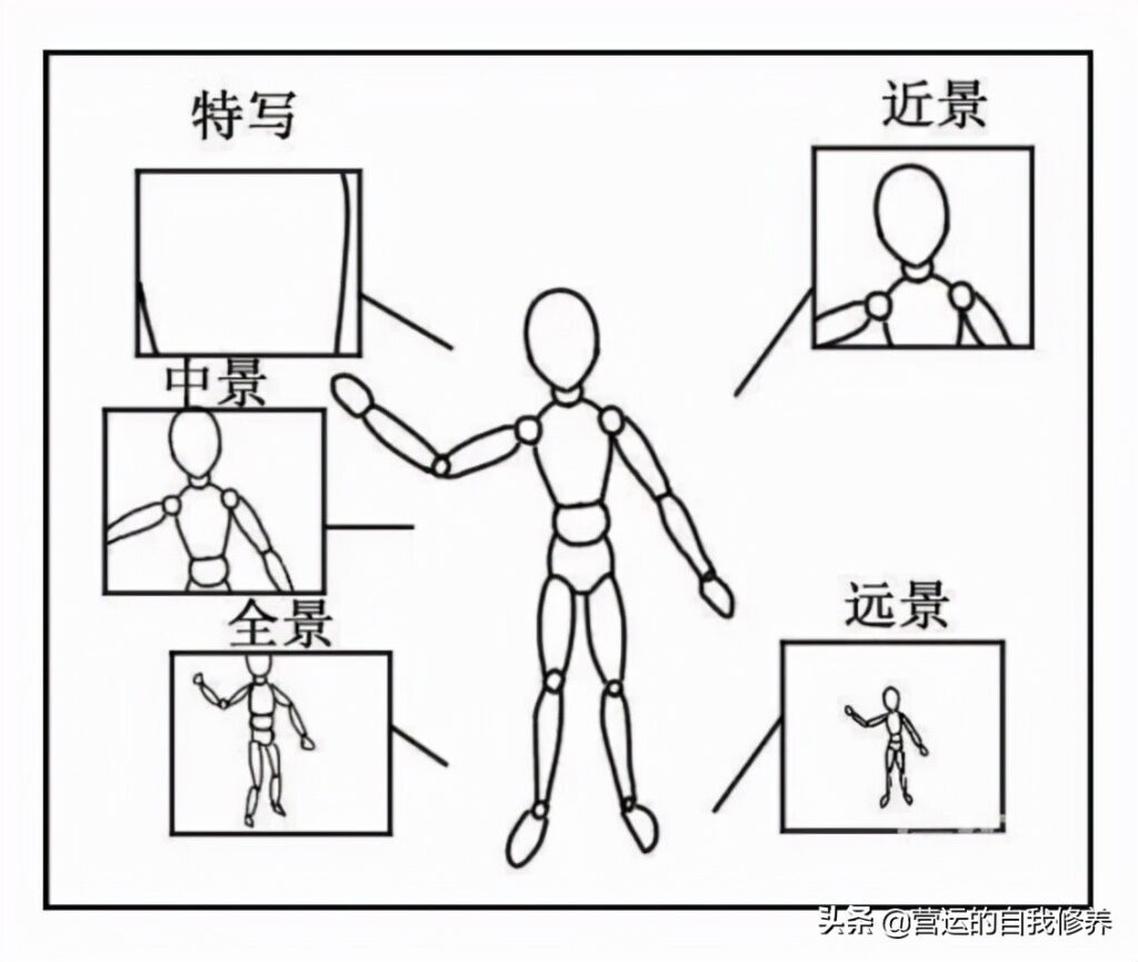 短视频脚本范文简单(短视频脚本示范)