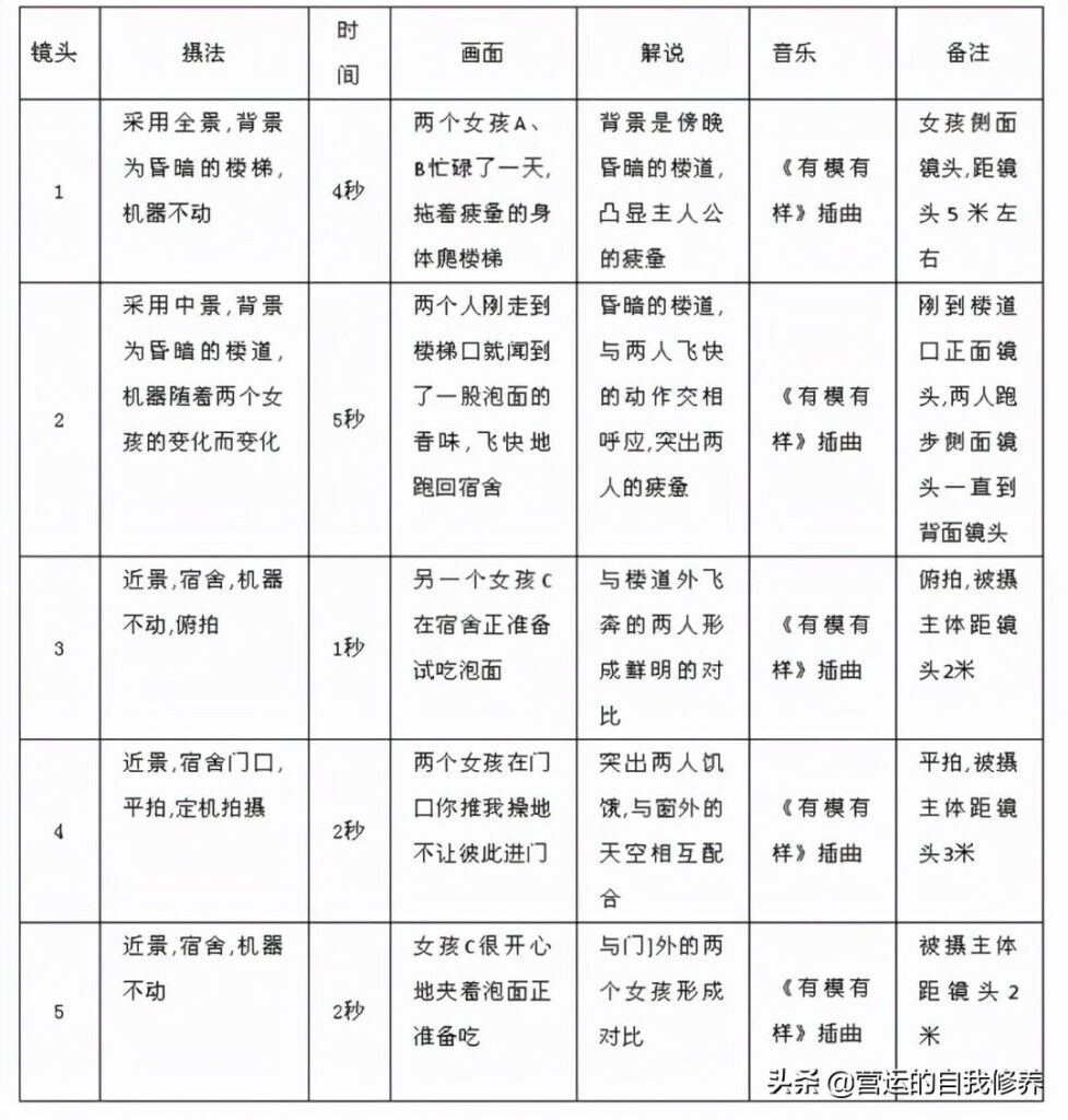 短视频脚本范文简单(短视频脚本示范)