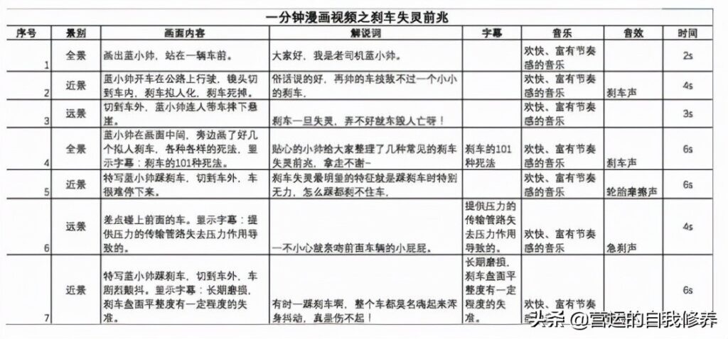 短视频脚本范文简单(短视频脚本示范)