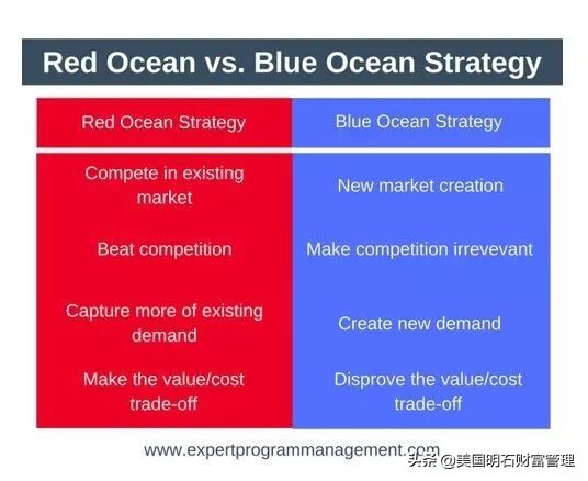 红海市场和蓝海市场是什么意思(市场的蓝海和红海分别指什么)