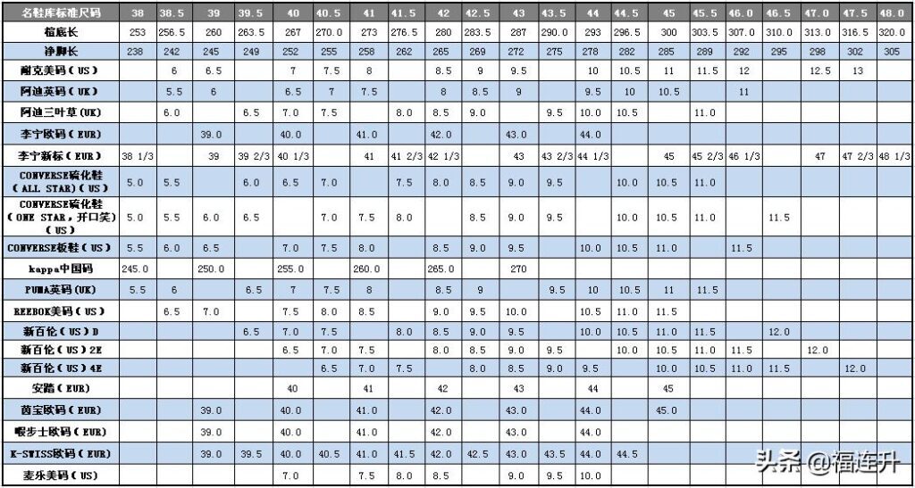 鞋的码数对照表 中国(中国鞋码标准码尺寸对照表)