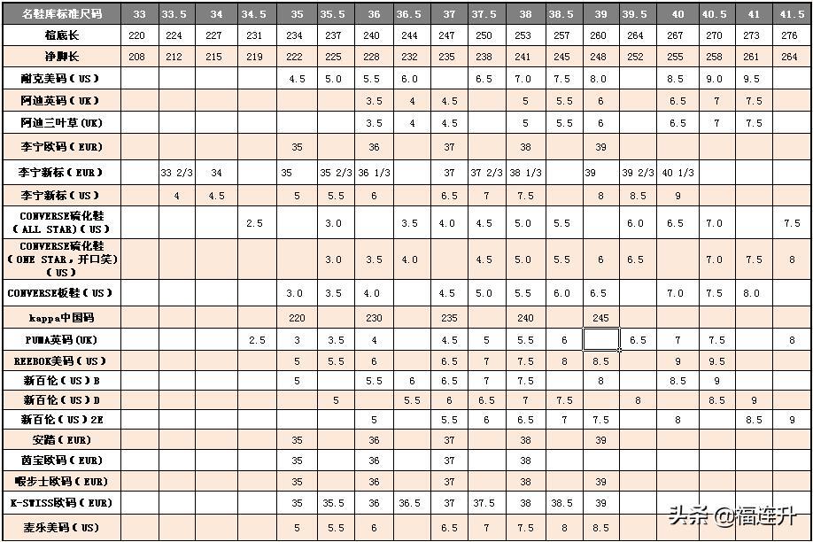 鞋的码数对照表 中国(中国鞋码标准码尺寸对照表)