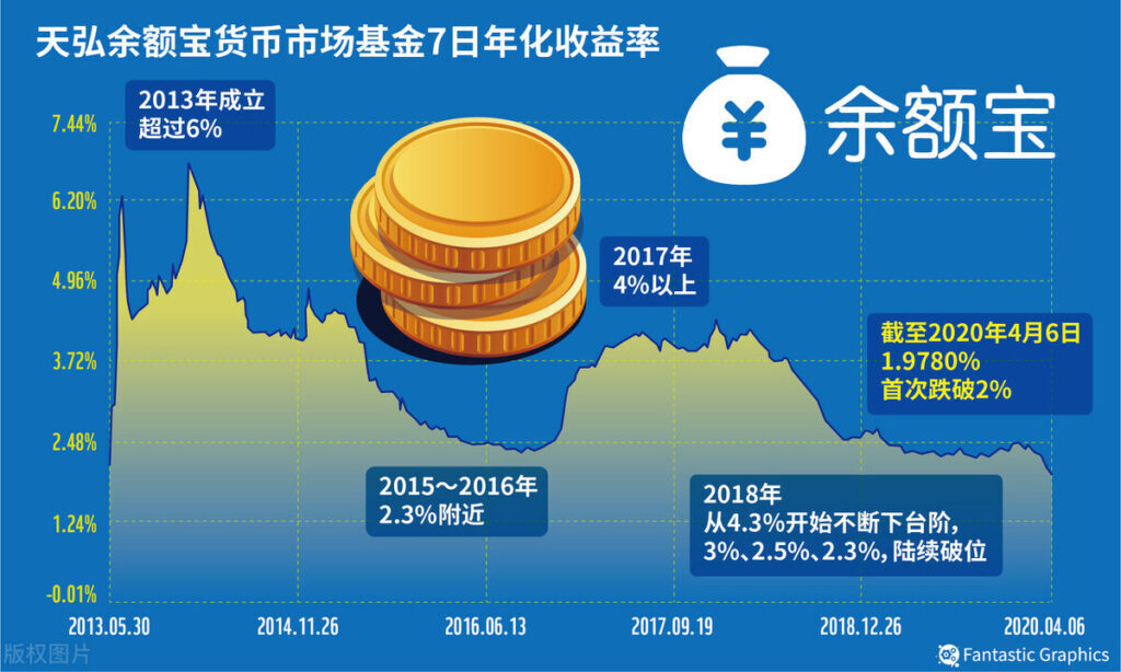 年化收益率用什么表示(请问年化收益率怎么算)