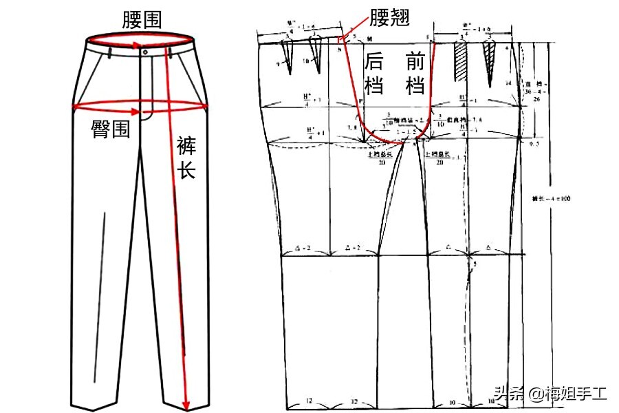 三尺三的腰围是多少厘米(三尺是多少厘米)