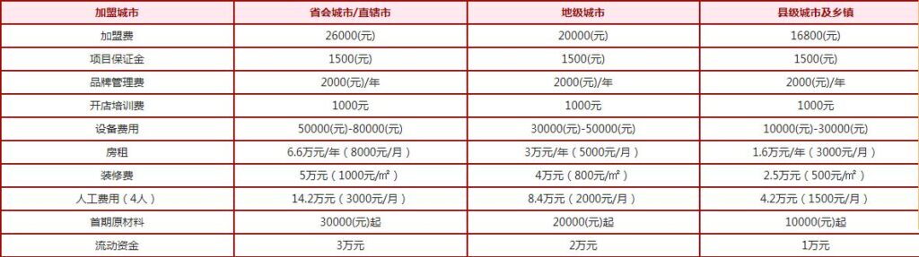 茶颜悦色奶茶官网加盟热线(茶颜悦色加盟条件_茶颜悦色加盟多少钱)