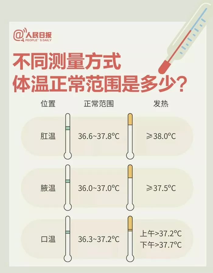 常用温度计的使用方法(温度计的使用步骤四步)