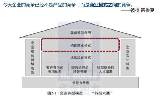 什么叫商业模式关于商业模式你学到了什么(商业模式是什么)
