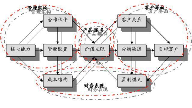 什么叫商业模式关于商业模式你学到了什么(商业模式是什么)