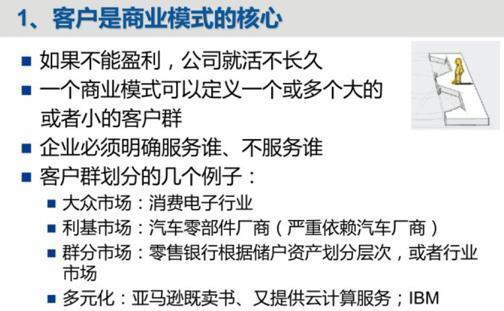 什么叫商业模式关于商业模式你学到了什么(商业模式是什么)