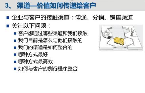 什么叫商业模式关于商业模式你学到了什么(商业模式是什么)