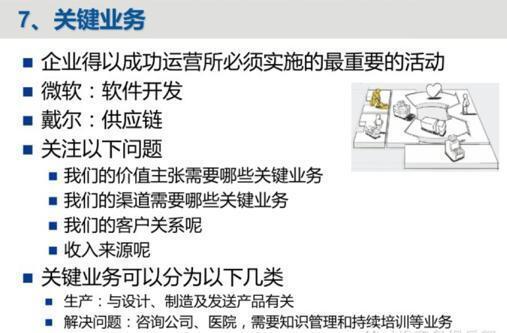 什么叫商业模式关于商业模式你学到了什么(商业模式是什么)
