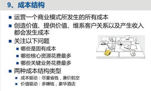 什么叫商业模式关于商业模式你学到了什么(商业模式是什么)