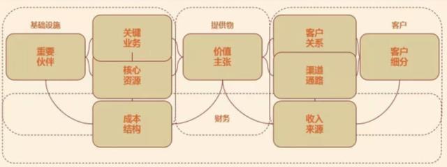 什么叫商业模式关于商业模式你学到了什么(商业模式是什么)
