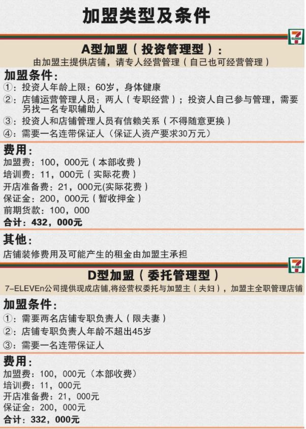 连锁加盟便利店有哪些(便利超市加盟店有哪些) 连锁加盟便利店有哪些(便利超市加盟店有哪些)