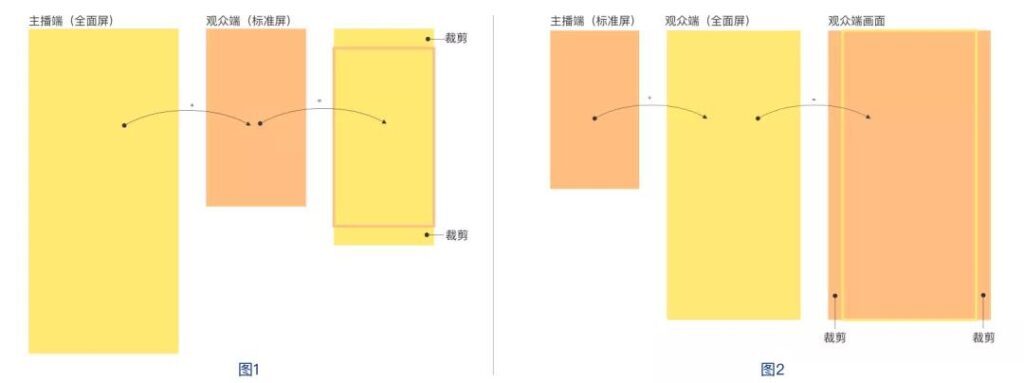 直播室设计装修效果图(直播间简单装修风格)