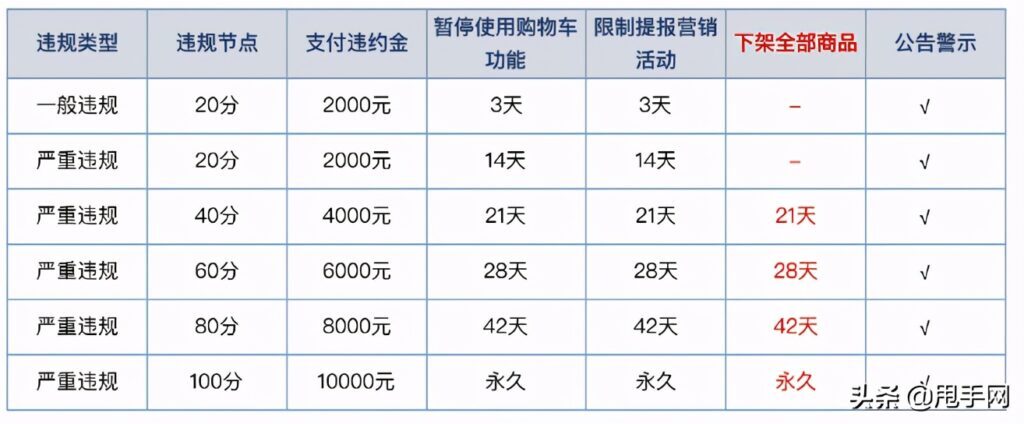 快手上如何开通小黄车是怎么弄的(如何开通快手小黄车售卖功能)