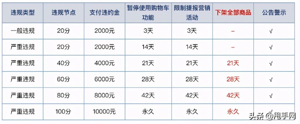 快手上如何开通小黄车是怎么弄的(如何开通快手小黄车售卖功能)