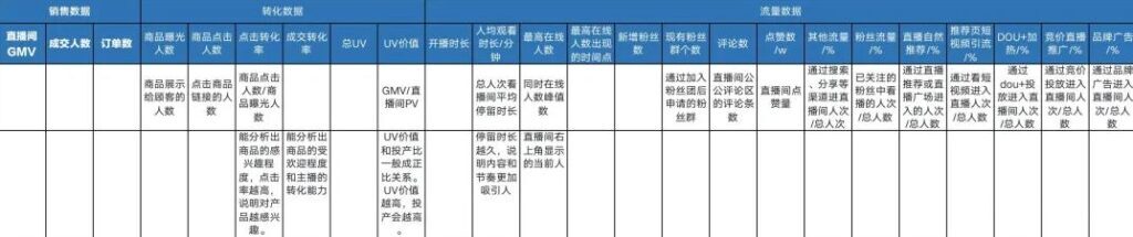 抖音uv值多少合适(抖音uv价值一般是多少)