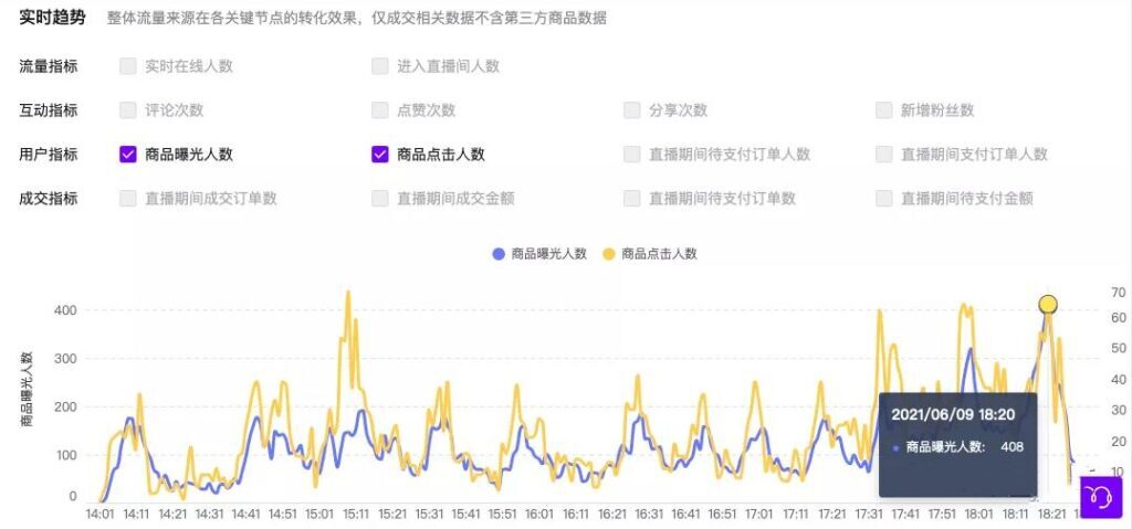 抖音uv值多少合适(抖音uv价值一般是多少)