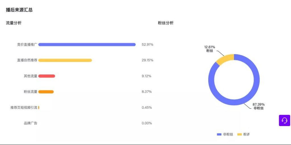 抖音uv值多少合适(抖音uv价值一般是多少)