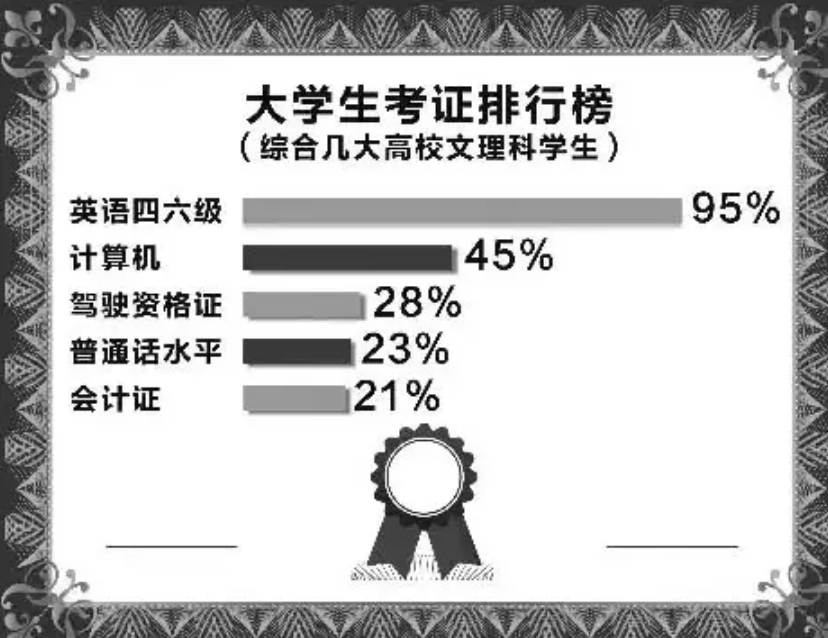 四级成绩多少分算合格_四级成绩的分数标准
