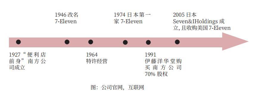 美佳宜连锁便利店加盟费多少(美宜佳便利店加盟怎么样)