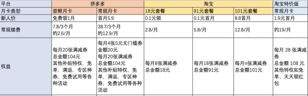 拼多多的省钱月卡开通划算吗(拼多多省钱月卡有用么)