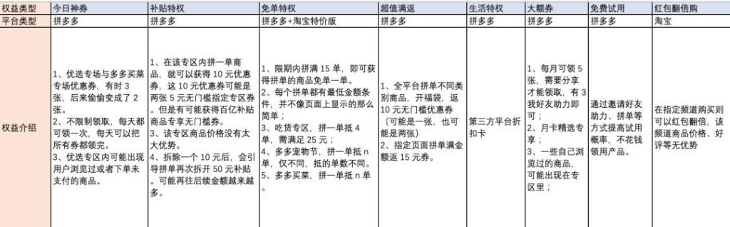 拼多多的省钱月卡开通划算吗(拼多多省钱月卡有用么)