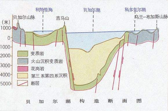 世界上最深的湖是什么湖_一文解答