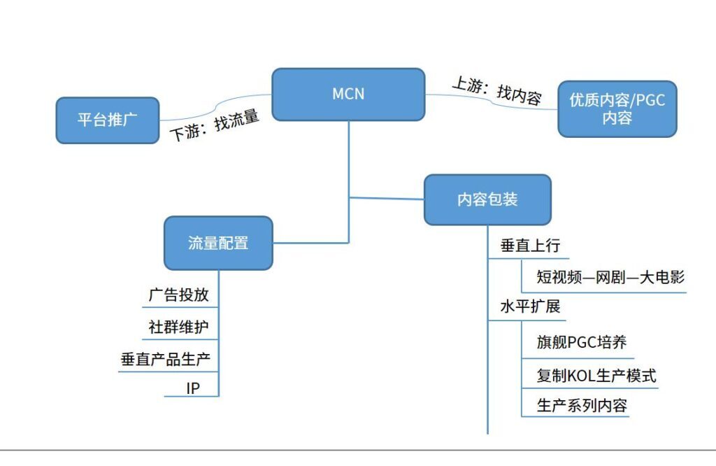 pgc指的是什么(Pgc什么意思)