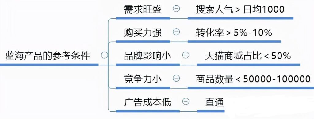 开网店卖什么最受欢迎(目前网上开店卖什么比较好)