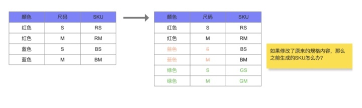 SPU和SKU的区别(spu跟sku是什么意思)