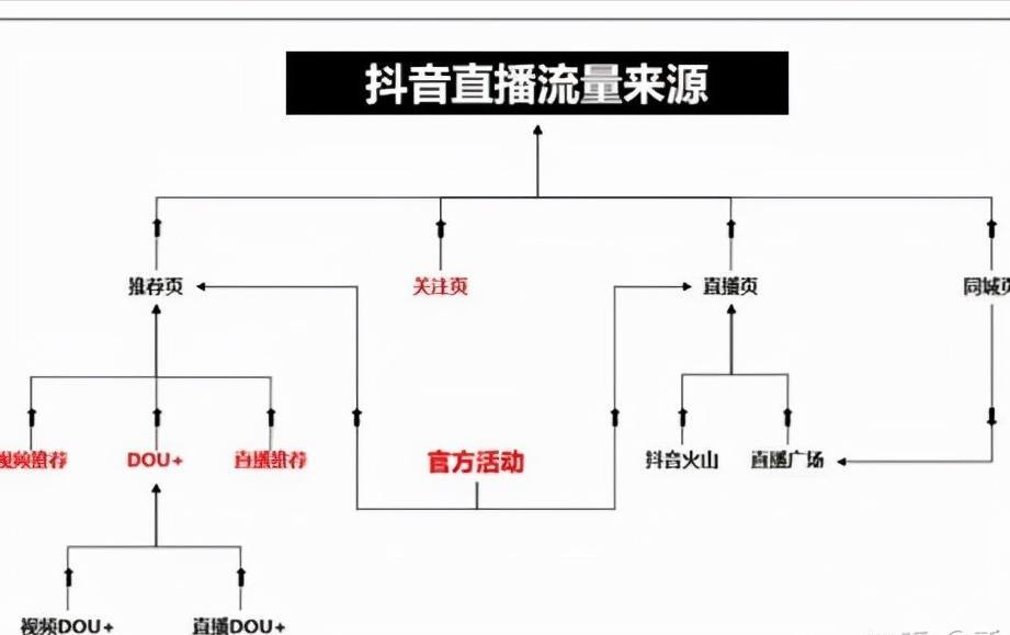 抖音达到多少粉丝才可以直播(抖音粉丝数多少可以直播)